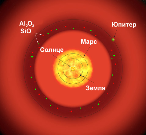 S Ori в сравнении с Солнечной системой (иллюстрация ESO).