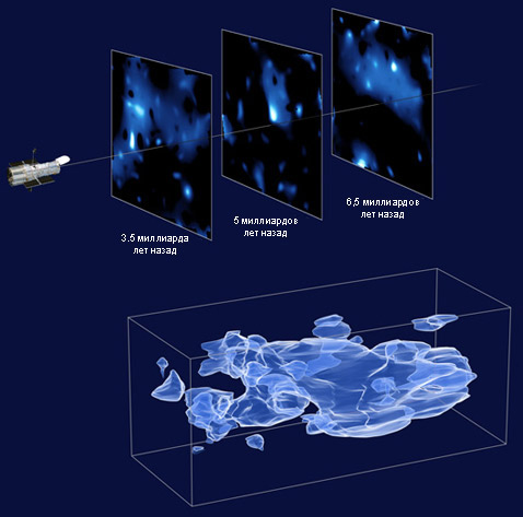 Вверху – примерный процесс построения карты тёмной материи, а внизу – сама карта. Как видите, в прошлое она растягивается только на половину вселенской истории (иллюстрация NASA, ESA, R. Massey/California Institute of Technology).