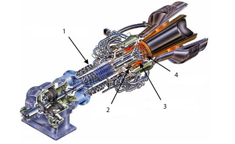 Устройство газотурбинного двигателя Taurus 70: 1 — компрессор, 2 — инжектор, 3 — камера сгорания, 4 — турбина (иллюстрация с сайта lbl.gov).