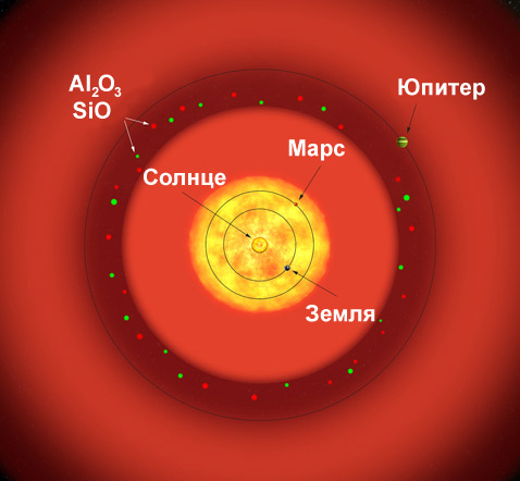 S Ori в сравнении с Солнечной системой (иллюстрация ESO).