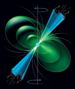 Схематическое изображение пульсара — быстро вращающейся нейтронной звезды. При наличии сильного магнитного поля такая звезда излучает мощные периодические радиоимпульсы