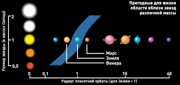 Оазисы экзопланет