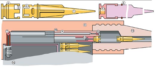Вариант устройства автоматического оружия на основе жидкого метательного вещества: 1 – оперенная пуля, 2 – отверстие для пропуска к пуле ЖМВ, 3 – пружинящие захваты, 4 – держатель пули (служит для подачи и извлечения), 5 – капсюль, 6 – обтюратор пули, 7 – клапан, 8 – ствольная коробка, 9 – трубопровод для ЖМВ, 10 – затвор, 11 – ударник, 12 – обратный клапан подачи ЖМВ в запульное пространство, 13 ствол, 14 – магазин одноразового применения, снаряженный оперенными пулями с держателями и баллоном с ЖМВ