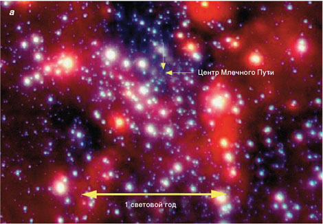 (a) Самый центр нашей Галактики, как он виден на  длине волны 2 микрона; стрелками отмечено положение радиоисточника Стрелец-А, который считается сверхмассивной черной дырой и является динамическим центром всех околоядерных звездных систем
