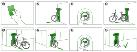 Последовательность получения и сдачи велосипеда (иллюстрация с сайта bikedispenser.com).