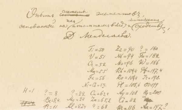 Автограф первых набросков Менделеева, сделанных во время поисков периодической системы химических элементов.
