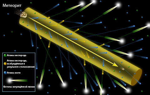 Изображение процесса формирования метеорного следа, согласно исследованию Масанори Ийе и его коллег (фото Subaru Telescope, NAOJ).