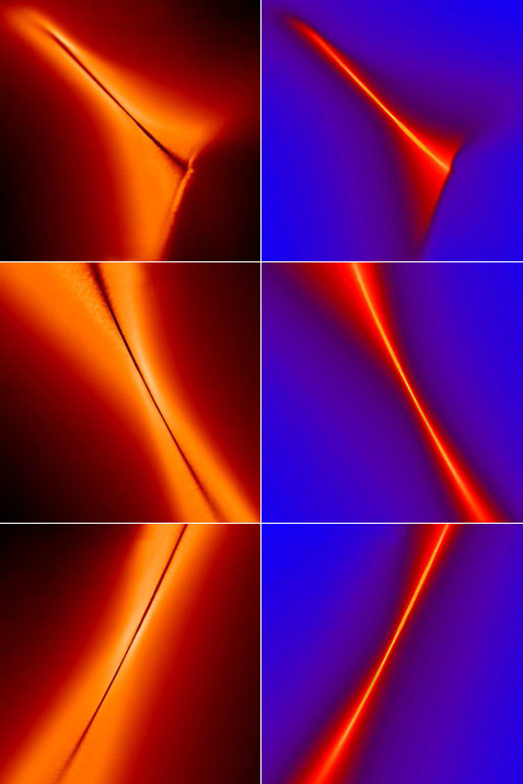 Фрагменты трёхмерной компьютерной модели разных частей одного из волокон. Слева цветами показано распределение температур от низкой (тёмный) до горячей (светлый). Справа продемонстрировано изменение плотности волокна от малой (синий) до высокой (оранжевый) (иллюстрация Liang Gao, Tom Theuns).