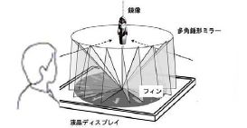 В Hitachi разработали 3D-дисплей для мобильников