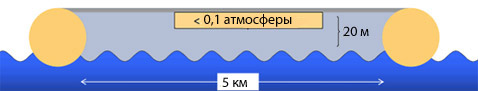 Схема несущей системы острова (иллюстрация Solar Islands).