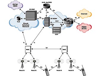 Архитектура сети 3G. Иллюстрация с сайта ccpu.com.