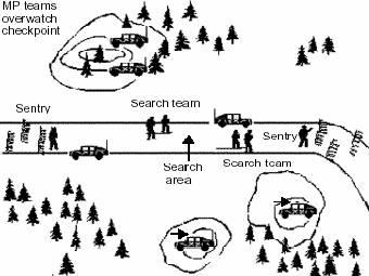 Схема типовой операции по обеспечению безопасности на местности. Иллюстрация с сайта globalsecurity.org.