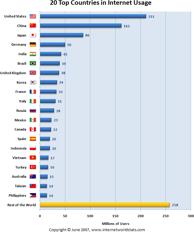 Самый быстрый стационарный интернет в какой стране