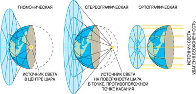 Построение карты в азимутальной проекции.