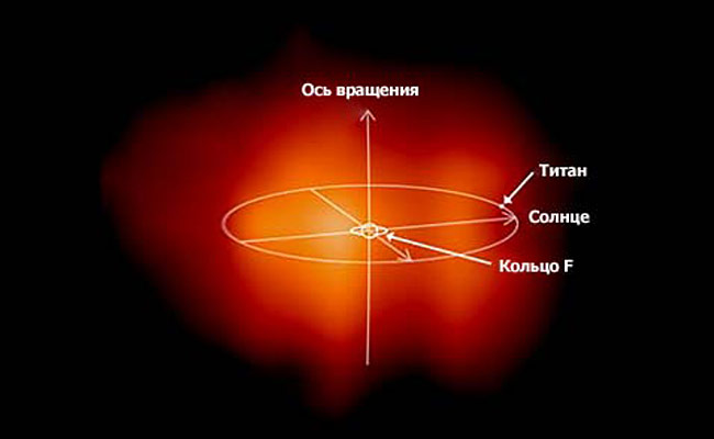 Первый в истории снимок, показывающий облик магнитосферы Сатурна (иллюстрация с сайта saturn.jpl.nasa.gov).