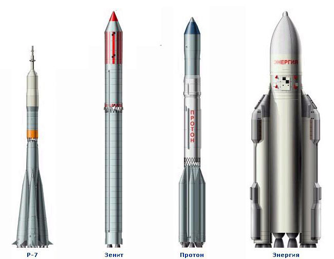 Отечественные ракеты - носители.
