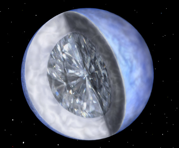 крупнейший из известных человечеству алмазов - планета в созвездии Центавра